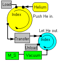 Simplified Daigram of Tester. Helium.gif