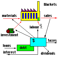 Business Model Diagram (2290 bytes)