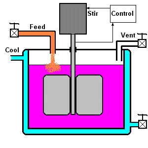 reactor.gif (5769 bytes)